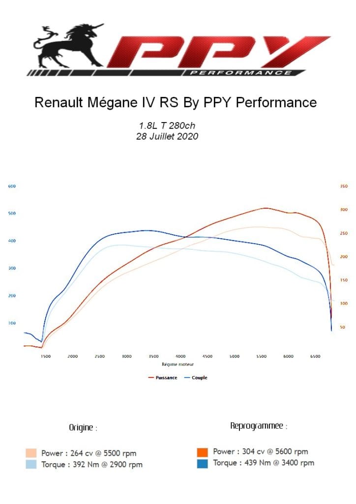 Reprogrammation Moteur Renault Mégane IV RS Stage 1