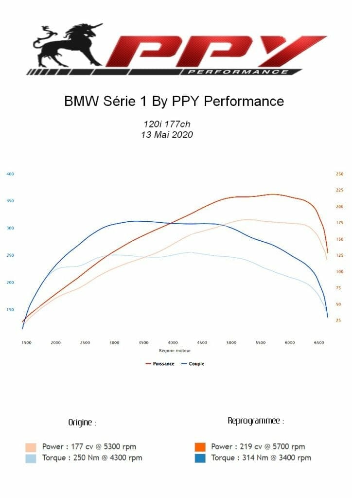 BMW 120i 177ch Stage 1 + Conversion Flex E85